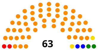 Палата представителей Высшего собрания Республики Таджикистан III созыва (2010-2015)
