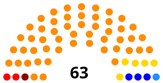 Палата представителей Высшего собрания Республики Таджикистан IV созыва (2015-2020)