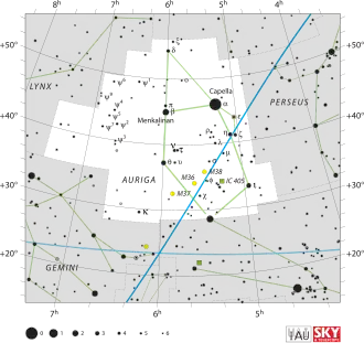 Расположение звёзд