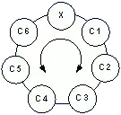 Кольцевой стек калькулятора Б3-21