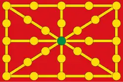 Королевство Наварра