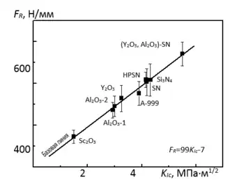 Базовая диаграмма по проф. Г. А. Гогоци