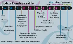 Линия времени о работах Джона Баскервиля