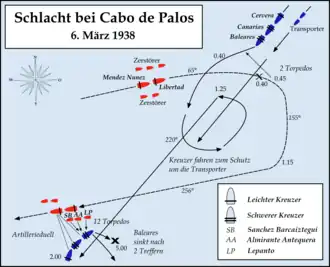 Схема боя у мыса Палос