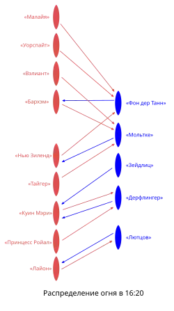 Распределение огня на 16:20