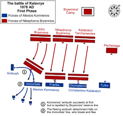 Graphic illustrating dispositions and movements of the two opposing armies