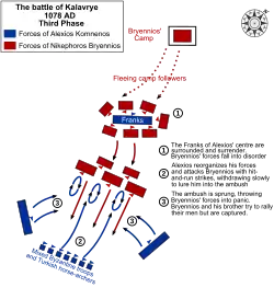 Graphic illustrating dispositions and movements of the two opposing armies