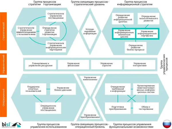 Фреймворк BiSL