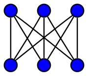 Полный двудольный граф (3, 3) 
  
    
      
        
          K
          
            3
            ,
            3
          
        
      
    
    {\displaystyle K_{3,3}}