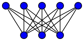Полный двудольный граф 
  
    
      
        
          K
          
            5
            ,
            3
          
        
      
    
    {\displaystyle K_{5,3}}
  
, но размер долей отличается на 2