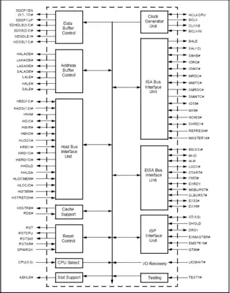 Организация контроллера шины EISA