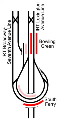 Станция South Ferry loops (Нью-Йоркское метро) — старый вариант