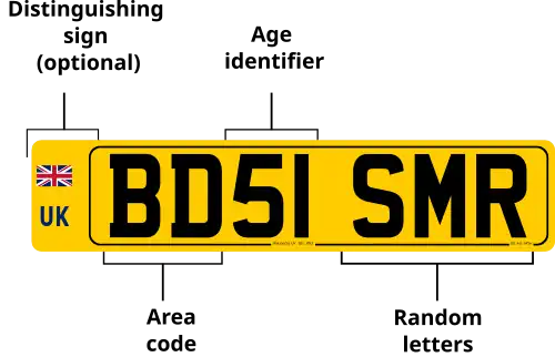 diagram of UK number plate, descriptions below.