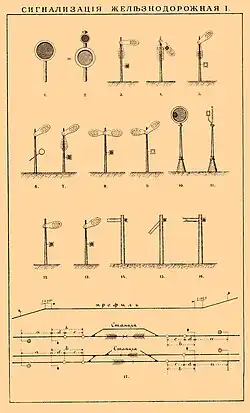 Сигнализация железнодорожная, иллюстрация из энциклопедического словаря Брокгауза и Ефрона (1890—1907).