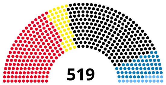 III созыв Бундестага: 1957-1951.