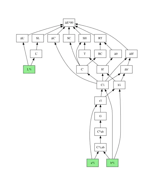 Граф последовательности расчётов дельта E.