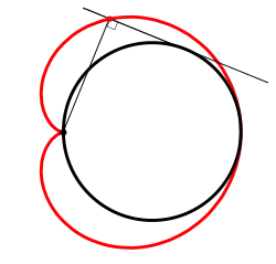 Кардиоида — полюс подеры на окружности