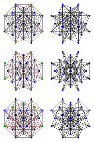 Три графа Чана (справа) и переключающие множества, генерирующие их из рёберного графа L(K8) (зелёные вершины слева)