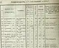 «Черниговская губерния. Список населенных мест по сведениям 1859&nbsp;г.», Санкт-Петербург, 1866 г.том. XLVIII