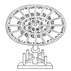 Китайская система подвижных литер, изображенная в книге печатника Ван Чжэня в 1313 г.