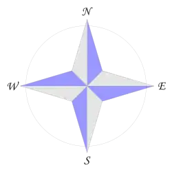 4-лучевая роза ветров