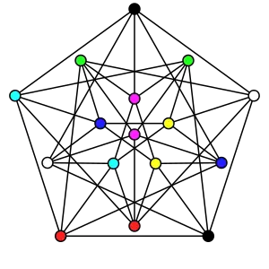 Ахроматическое число[англ.] графа Клебша равно&nbsp;8.
