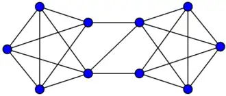 Граф с 
  
    
      
        κ
        =
        2
        ,
        λ
        =
        3
        ,
        δ
        =
        4
      
    
    {\displaystyle \kappa =2,\lambda =3,\delta =4}