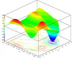 Bird function (constrained)
