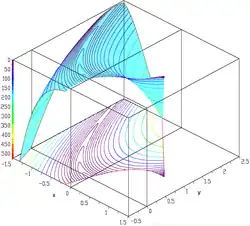 Rosenbrock function constrained with a cubic and a line