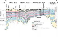 Геология южной Сибири, рифейские отложения имеют глубину в 2 км и ниже