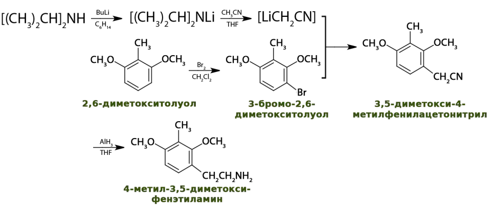 Синтез DESOXY.