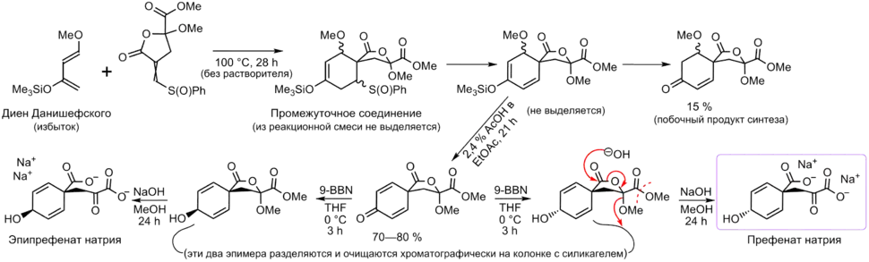 Схема полного синтеза префената натрия и эпипрефената натрия по Данишефскому