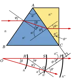 Схема преломления луча в одинарной призме Амичи