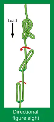 Способ завязывания односторонней восьмёрки пошагово, направление тяги вниз