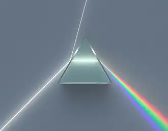 Дисперсия в стеклянной призме