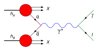 Кварк-антикварковая аннигиляция из двух адронов.