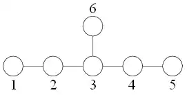 Dynkin diagram of E 6