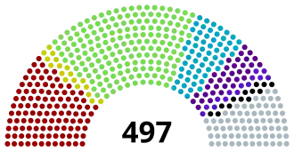 &nbsp;Трудовая группа: 110 мест &nbsp;РСДРП: 18 мест &nbsp;КДП: 178 мест &nbsp;Прогрессисты: 60 мест &nbsp;Польское коло: 34 места &nbsp;Группа Западных окраин: 14 мест &nbsp;Октябристы: 13 мест &nbsp;Независимые: 70 мест