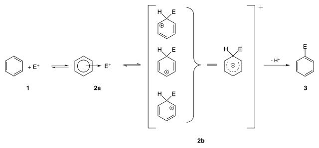 Электрофильное замещение