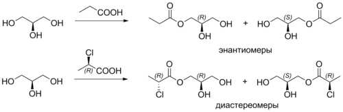 Реакции глицерина по энантиотопным гидроксильным группам