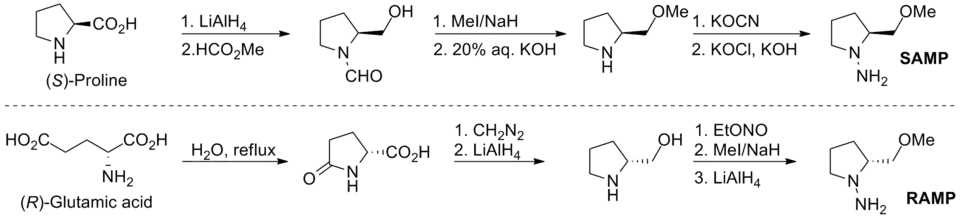 Получение хиральных реагентов