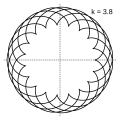 k
=
3.8
=
19
5
{\displaystyle k=3.8={\frac {19}{5}}}