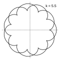 k
=
5.5
=
11
2
{\displaystyle k=5.5={\frac {11}{2}}}