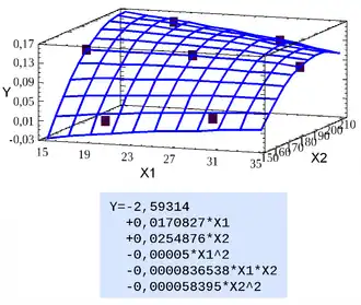 Скриншот программы Statgraphics