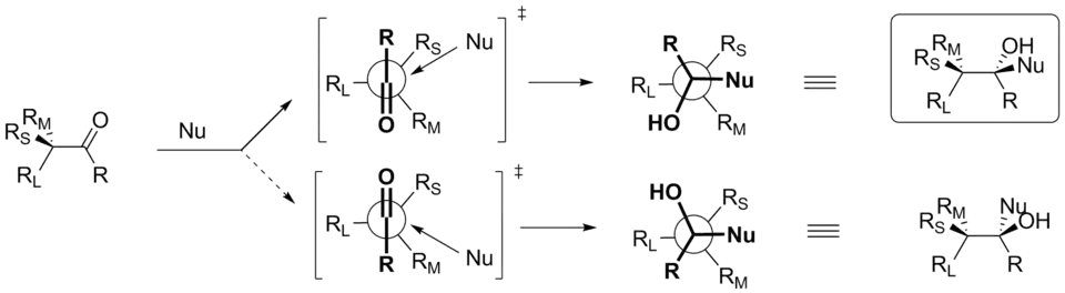 Модель Фелкина&nbsp;— Ана