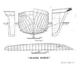 Линии корпуса «Флаинг Клауд»
