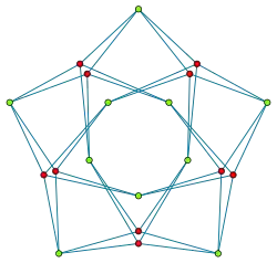 Хроматическое число графа Фолкмана равно 2.