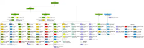 ОШС на 2016 г.