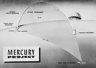 Диаграмма полёта