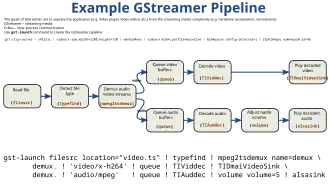Скриншот программы GStreamer